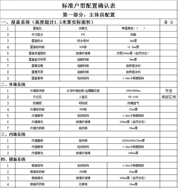 市場上那些10幾萬建輕鋼別墅的公司 你敢相信嗎？(圖4)