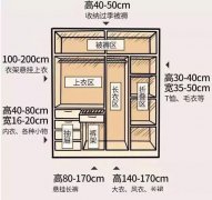 輕鋼別墅房屋室內(nèi)布局精確到毫米！收藏本文一目了然