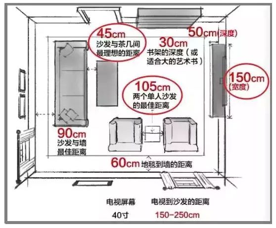 輕鋼別墅房屋室內(nèi)布局精確到毫米！收藏本文一目了然(圖5)