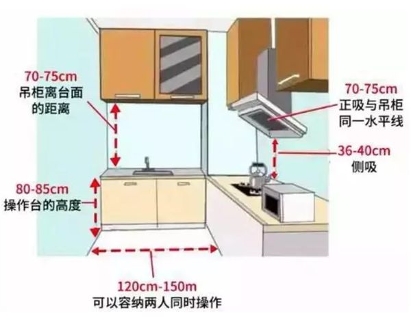 輕鋼別墅房屋室內(nèi)布局精確到毫米！收藏本文一目了然(圖8)