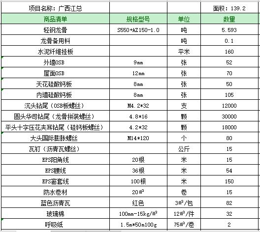 超低造價(jià)的輕鋼別墅是怎么建出來(lái)的？品質(zhì)又高 價(jià)格又低！(圖4)