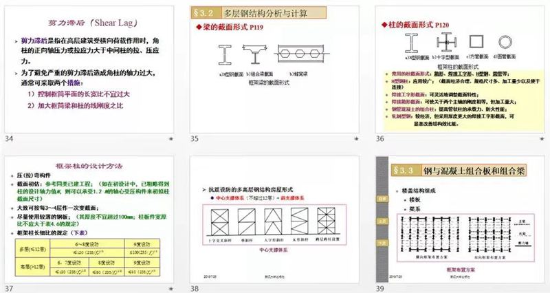 睿婕輕鋼別墅