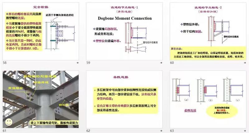 睿婕輕鋼別墅