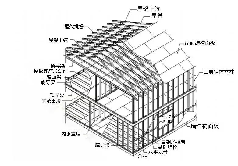 睿婕輕鋼別墅