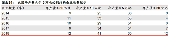 睿婕輕鋼別墅