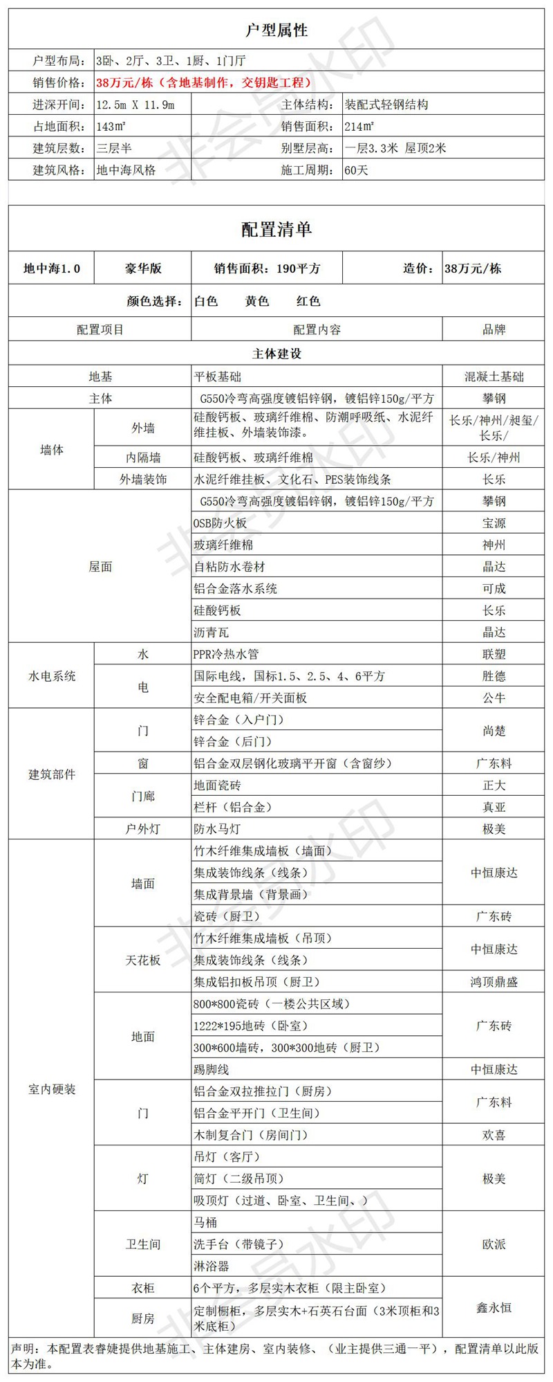 配置清單