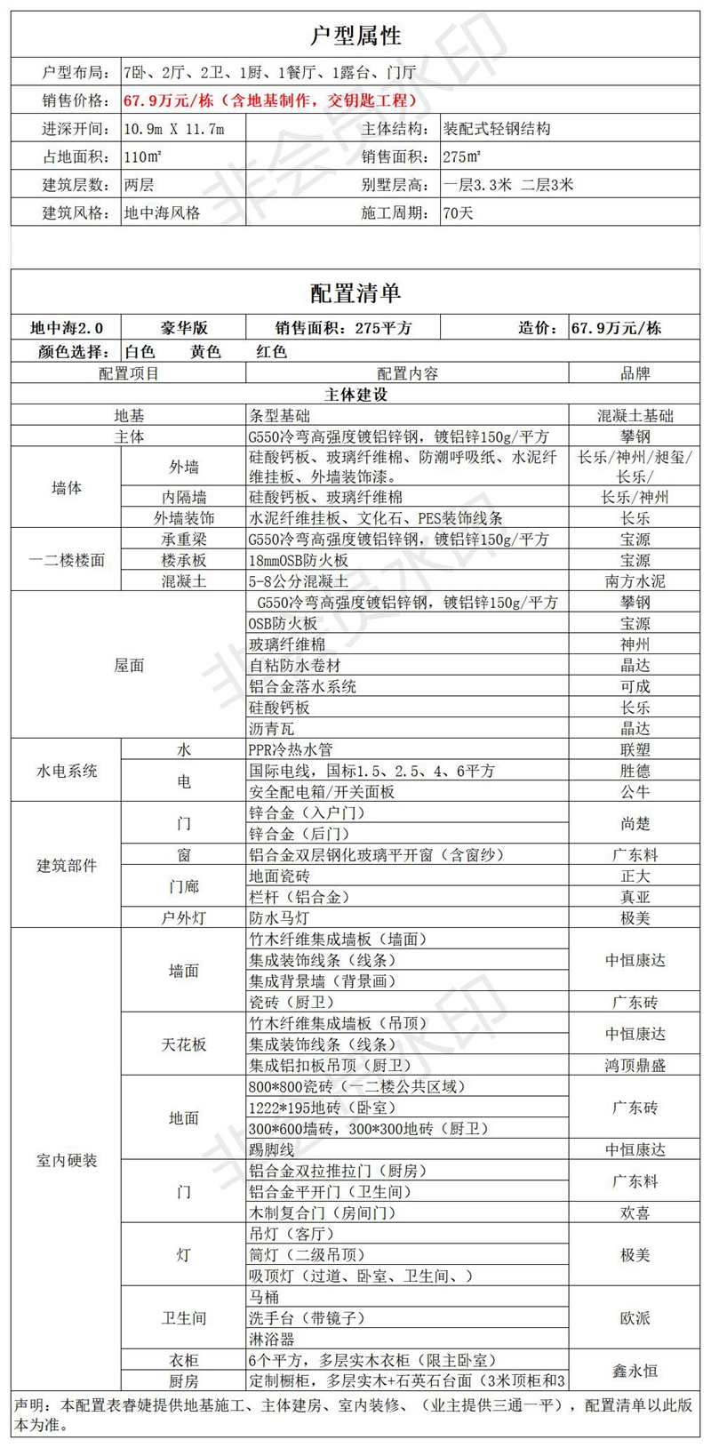 睿婕輕鋼別墅配置表