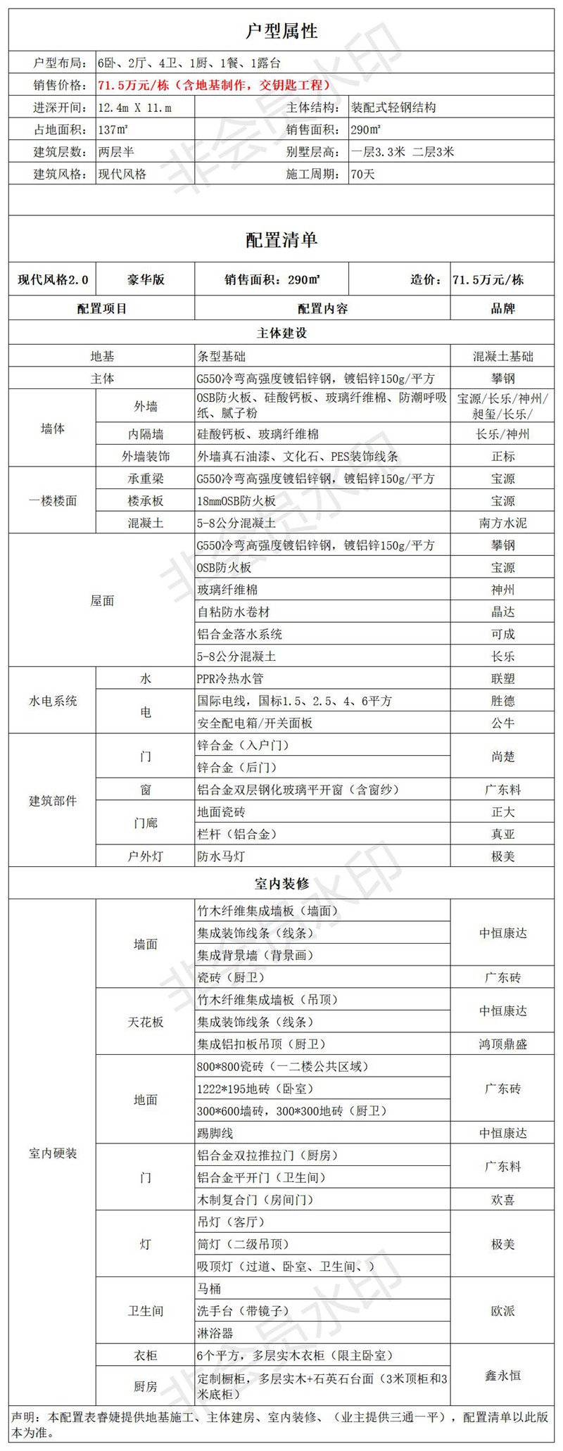 睿婕輕鋼別墅