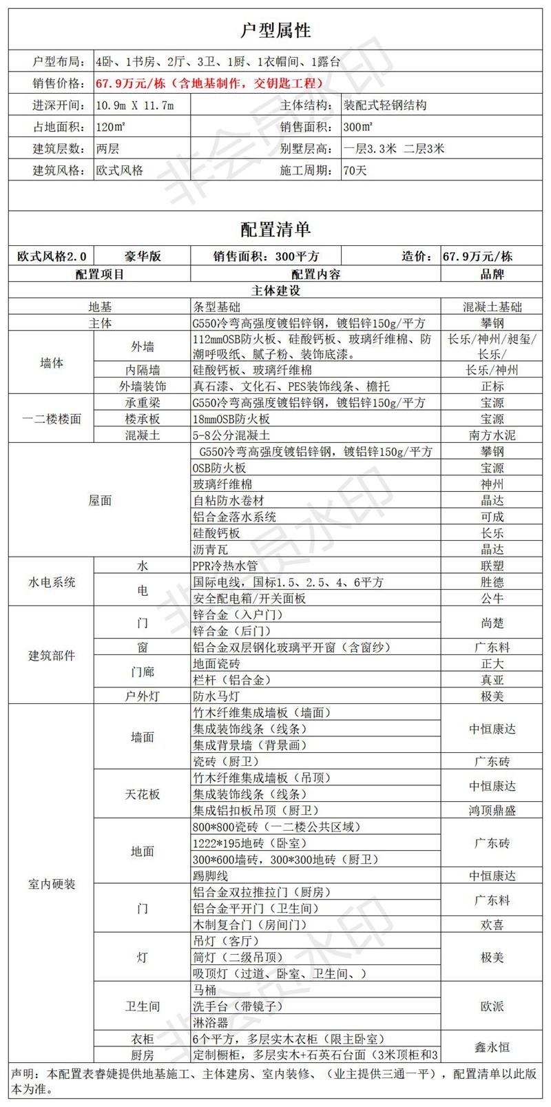 睿婕輕鋼別墅