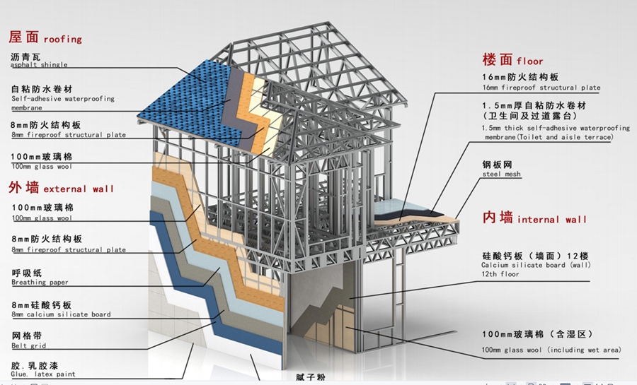 輕鋼別墅的建筑壽命是多久？